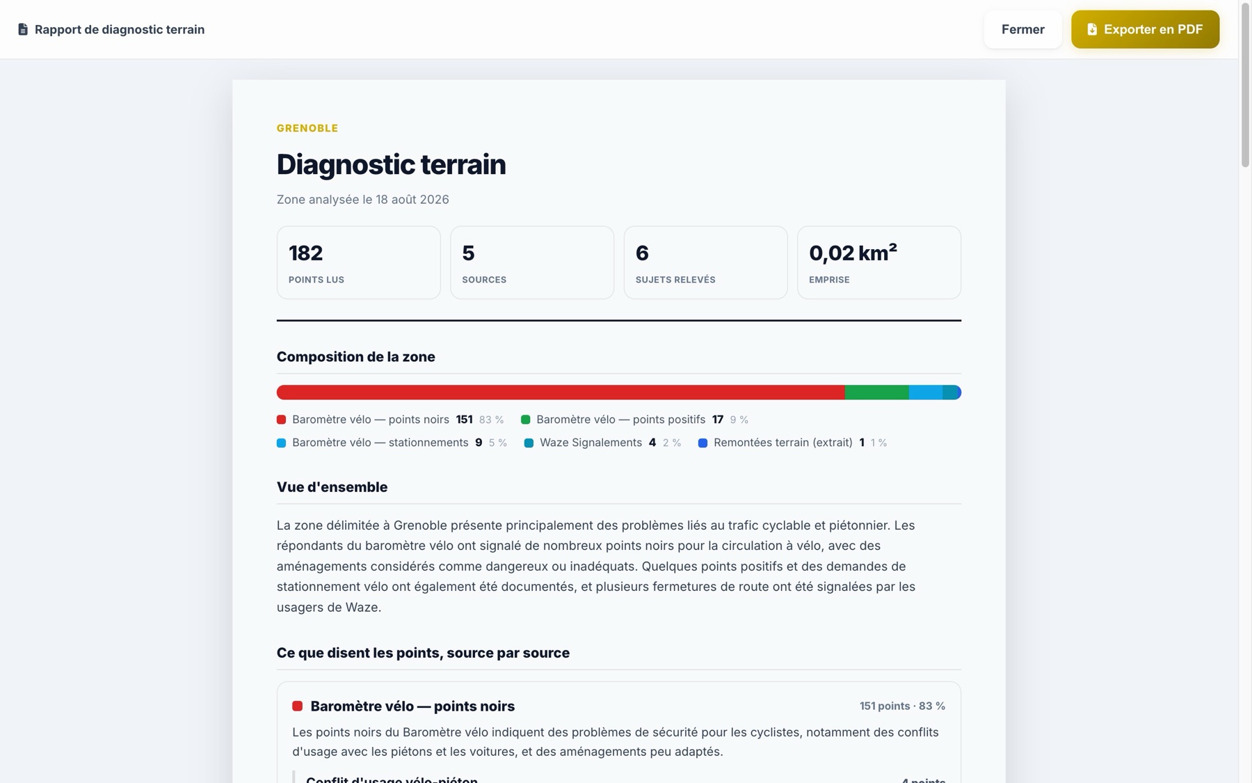 Un rapport de diagnostic : ses quatre indicateurs, la composition de la zone, la vue d'ensemble et la restitution source par source.